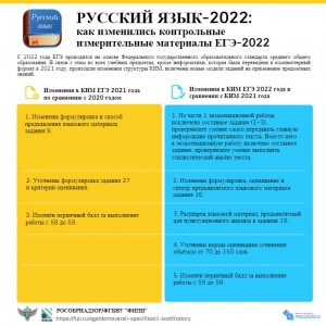 Изменения КИМ ЕГЭ-2022 русский язык
